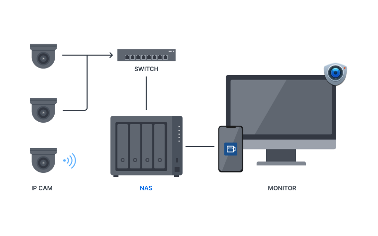 synology camera compatibility