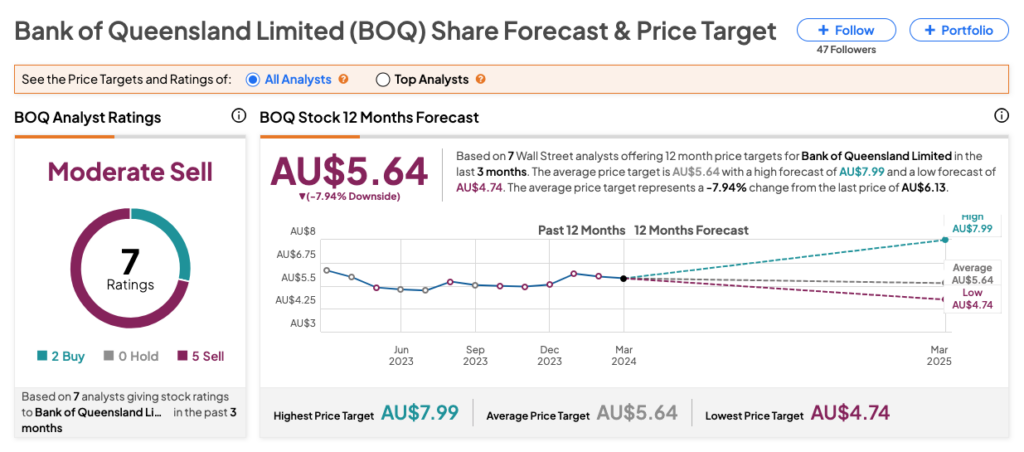 boq dividends 2023