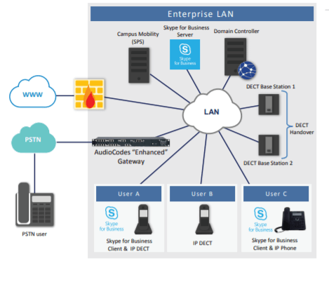 dect skype for business