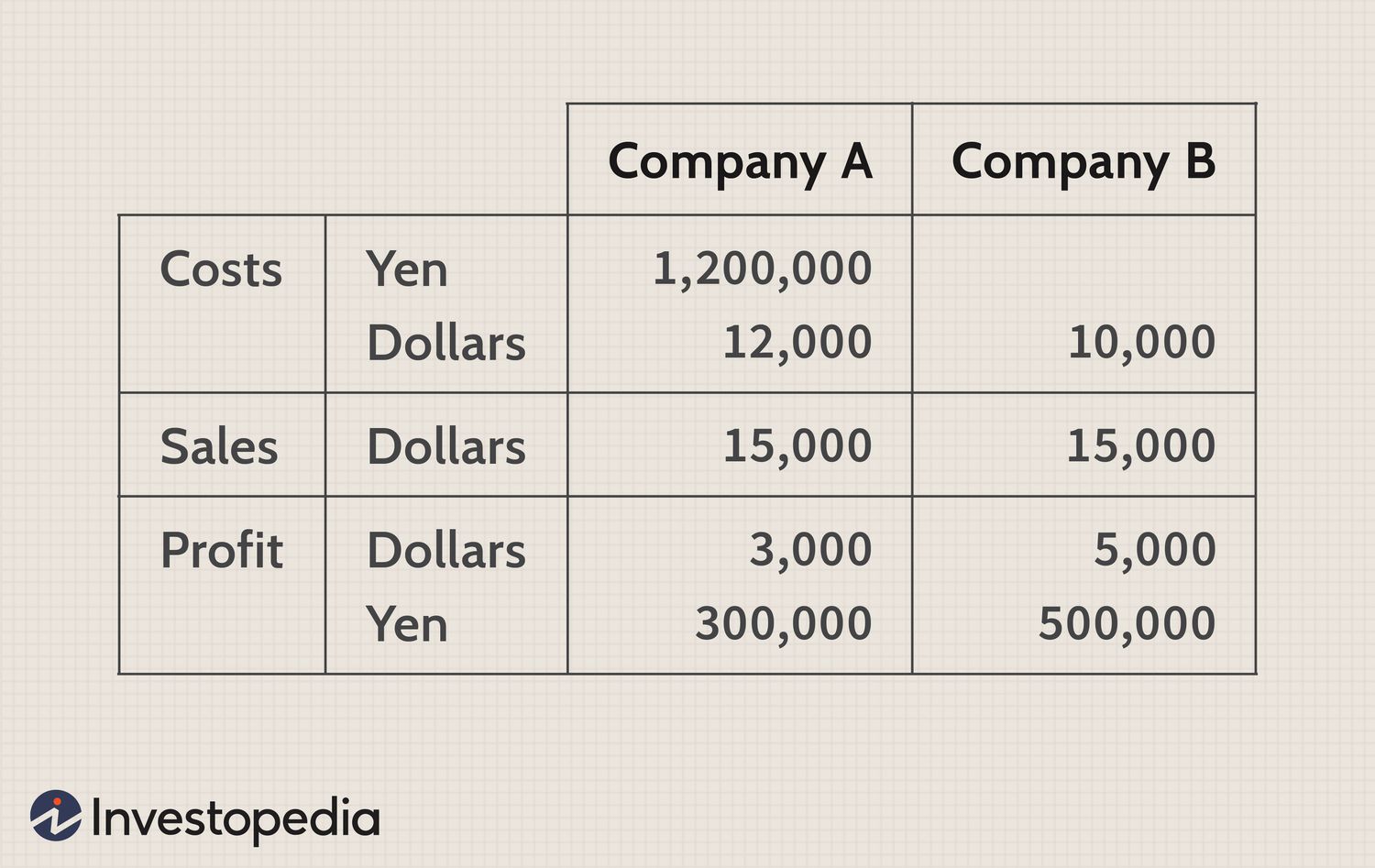 500 000 yen in pounds