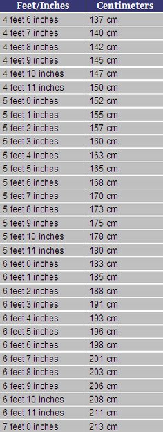 168 cm in feet