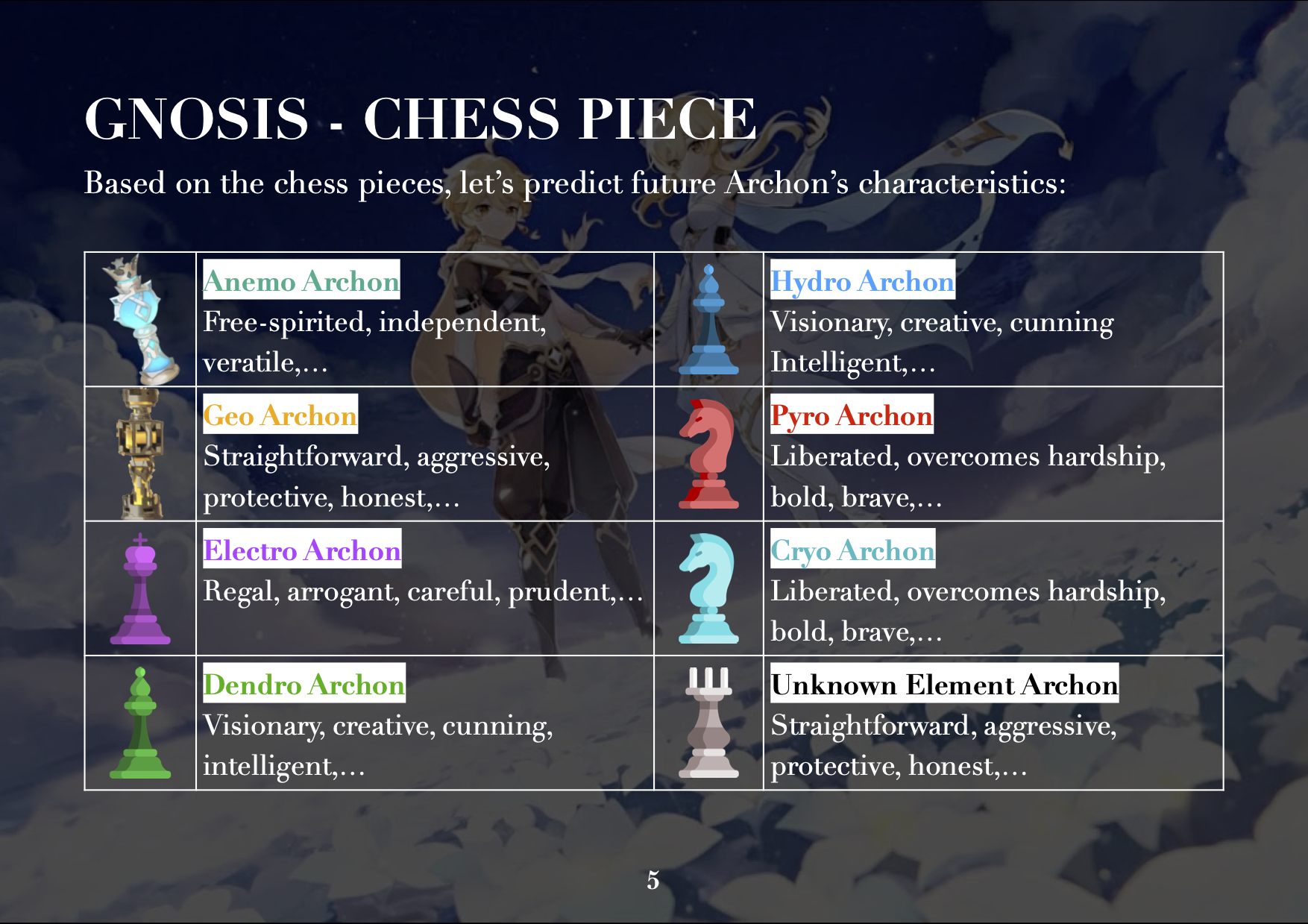 genshin chess pieces