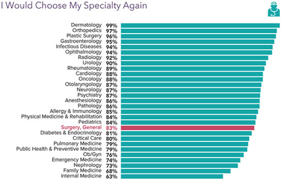 surgeon annual pay