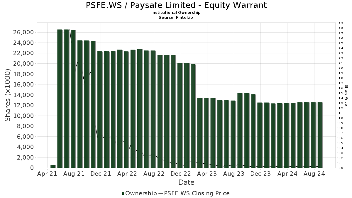 psfe share price