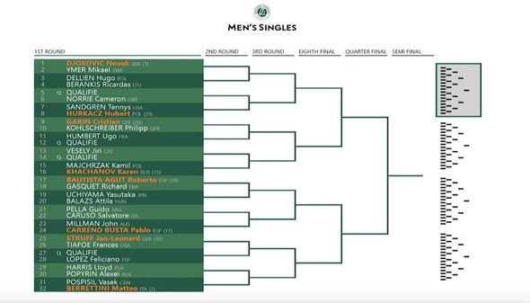 french open draw