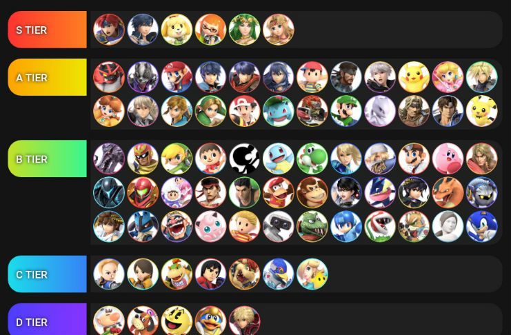 top tier list