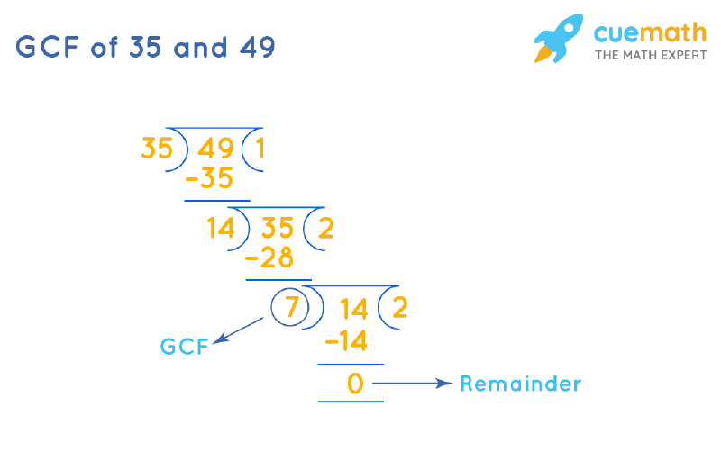 lcm of 35 and 49