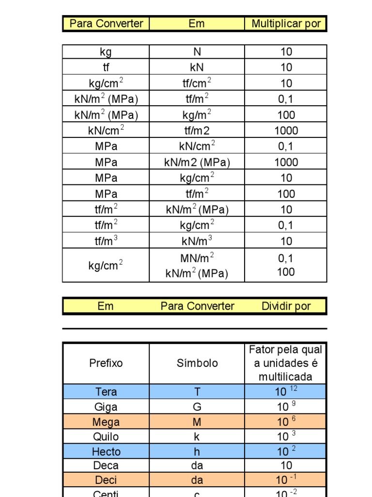 kg cm2 en mpa