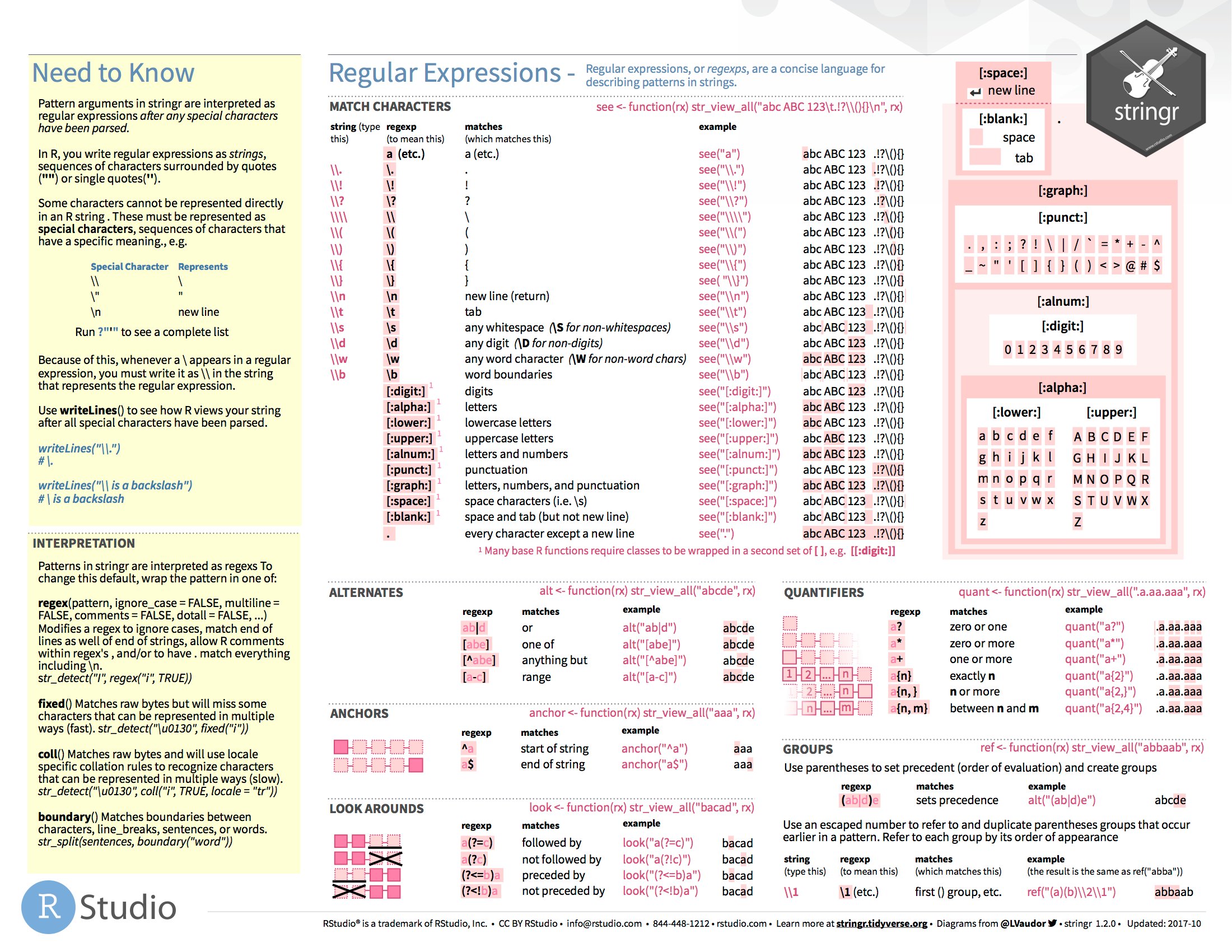 stringr cheat sheet