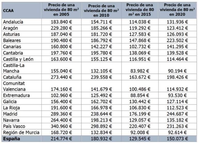 precio terreno urbano