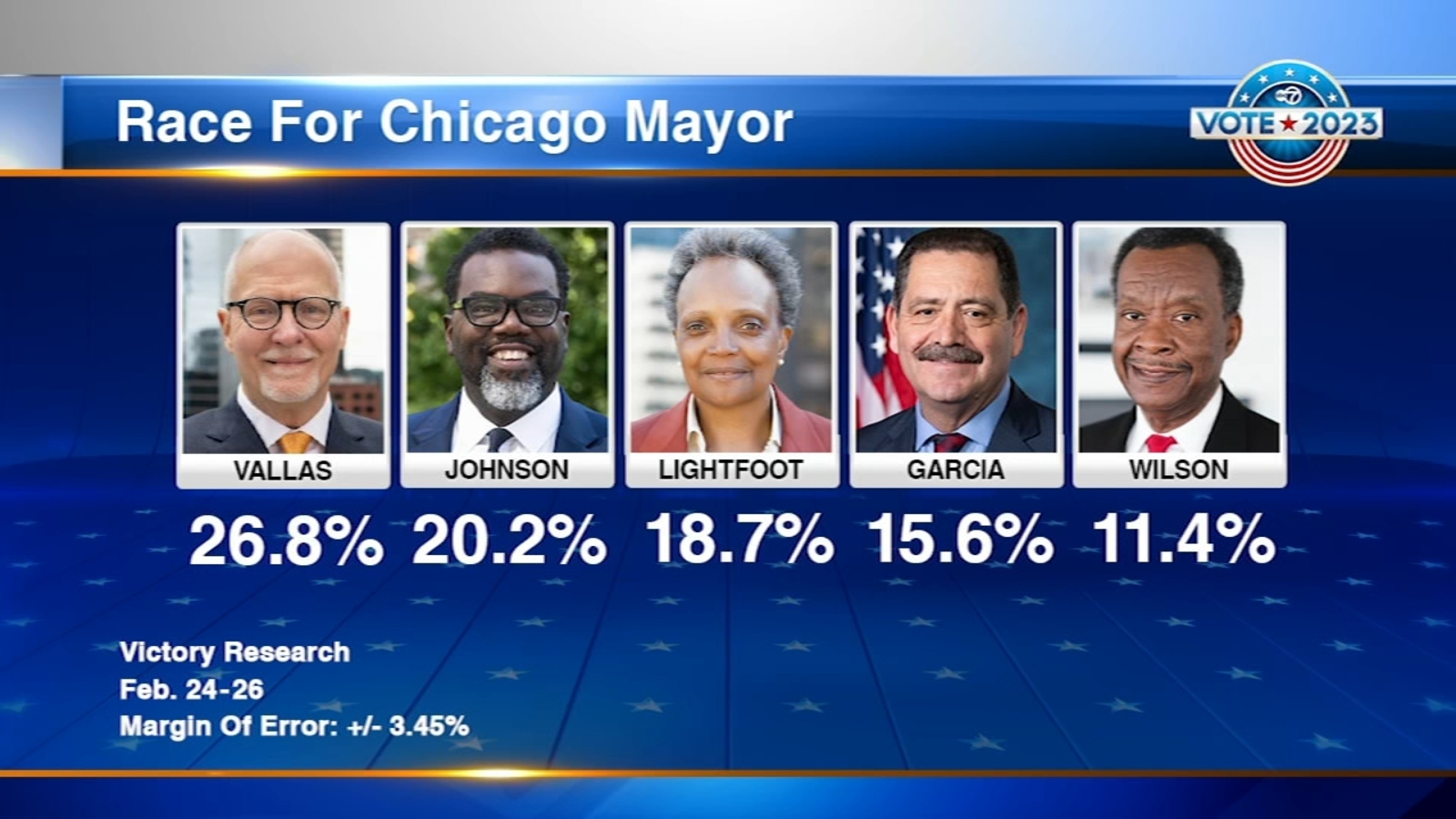 chicago mayoral election