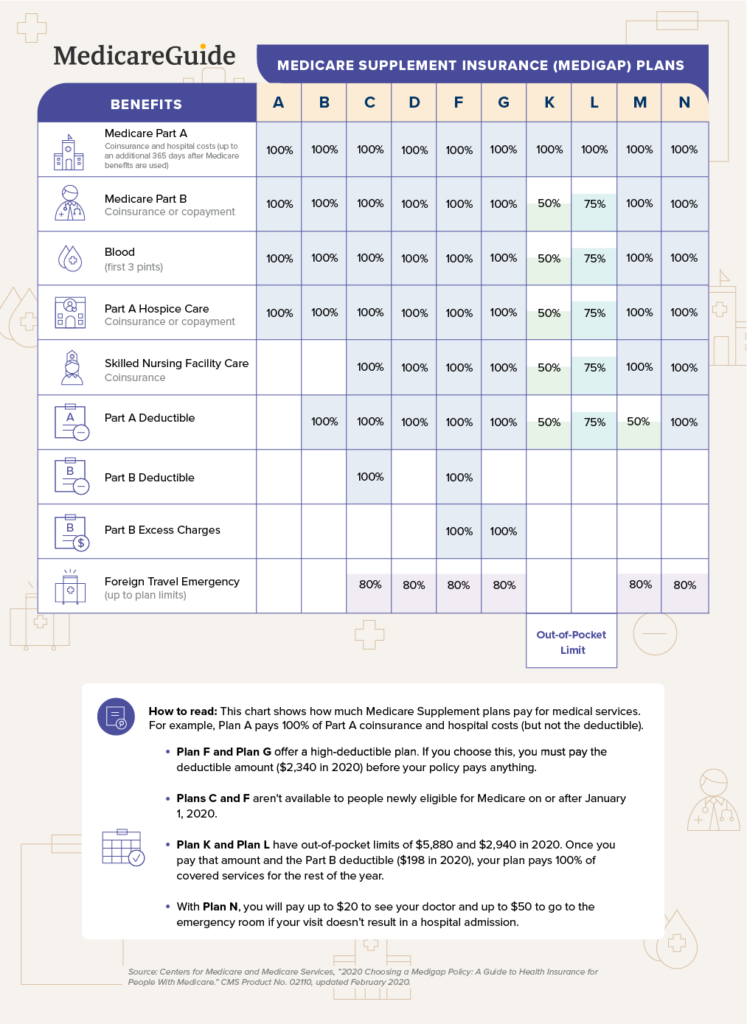 aetna medicare prime plan hmo