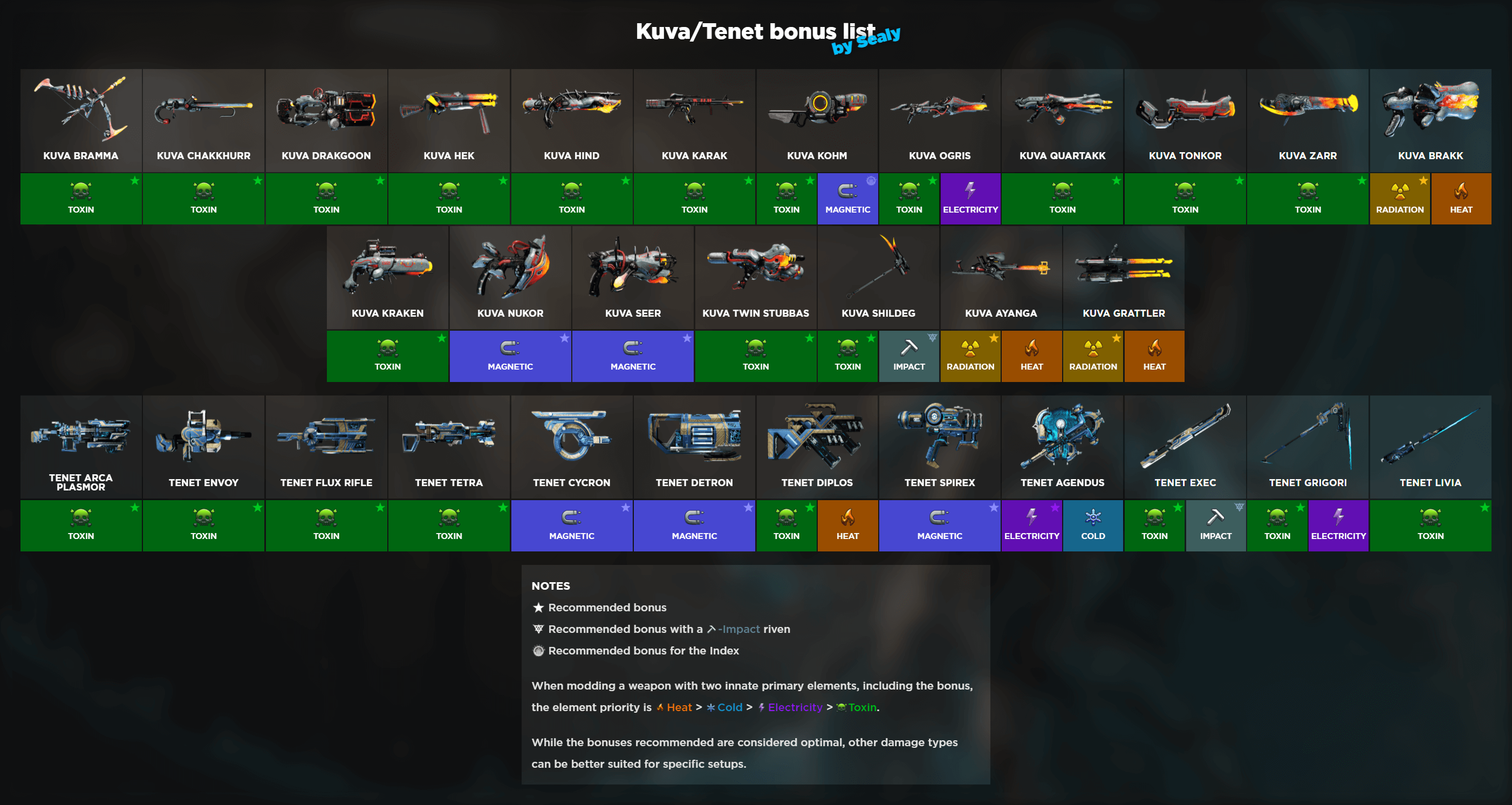 warframe lich element