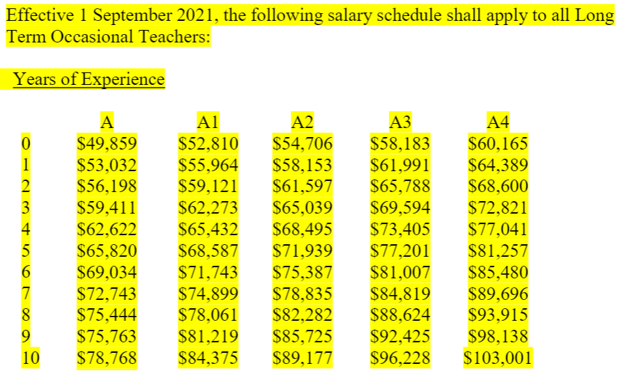 high school teacher salary toronto