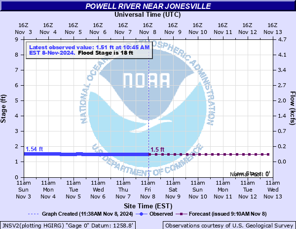 powell river weather forecast 30 day