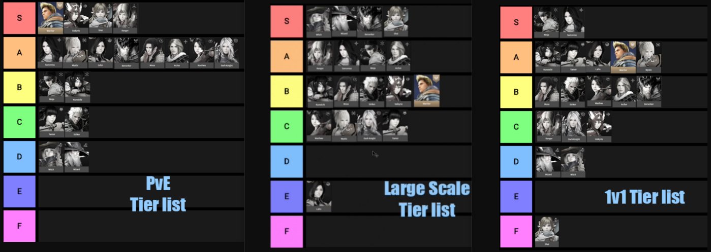 bdo tier list