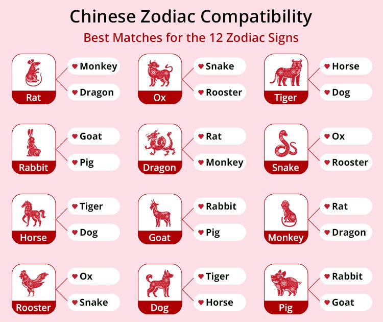 chinese astrology compatibility chart