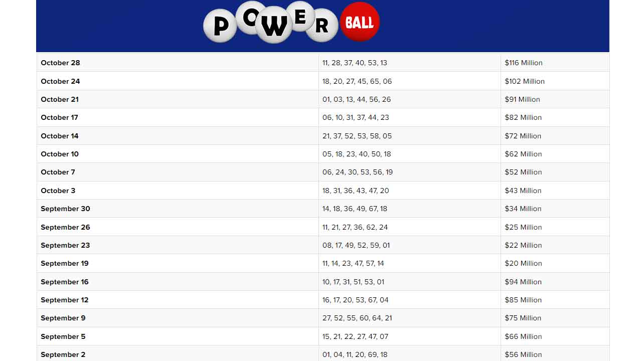 powerball winning numbers past