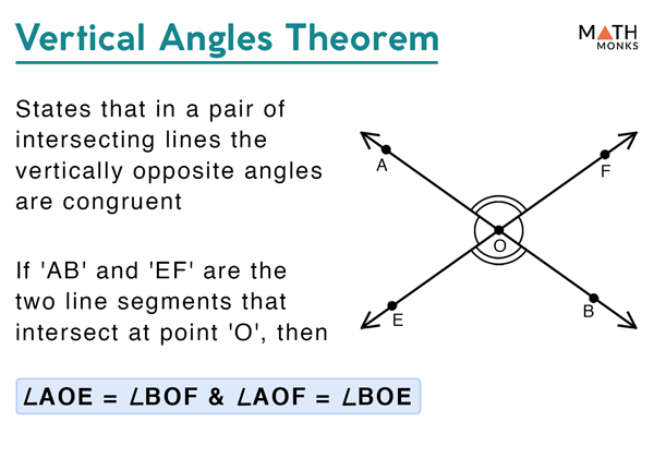 vertical opposite angle