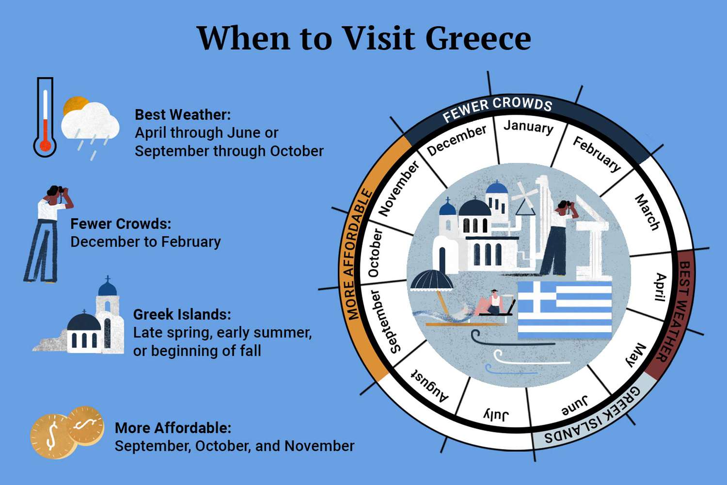 greek time now