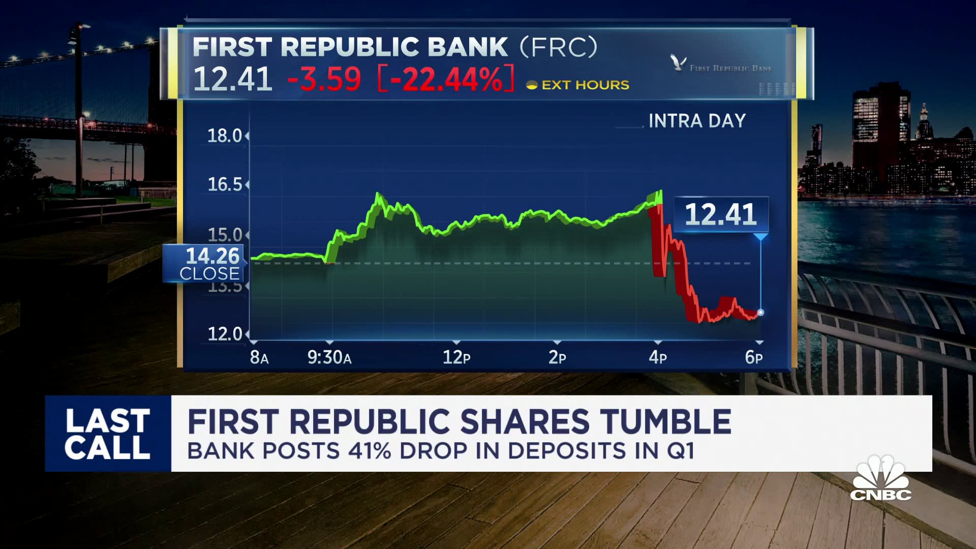 first republic bank stock