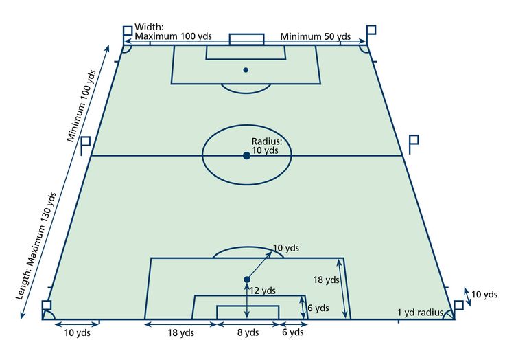 football stadiums by size