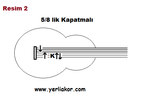 5 8 lik şarkılar gitar