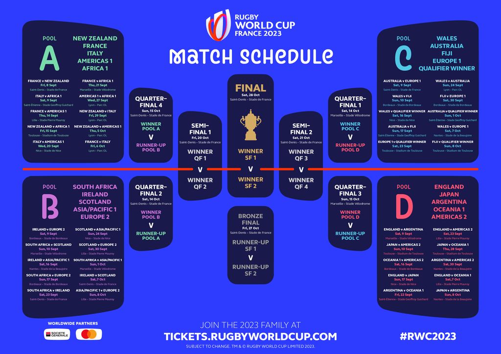 under 20 rugby world cup 2023 fixtures