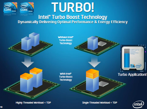 intel cpu turbo boost