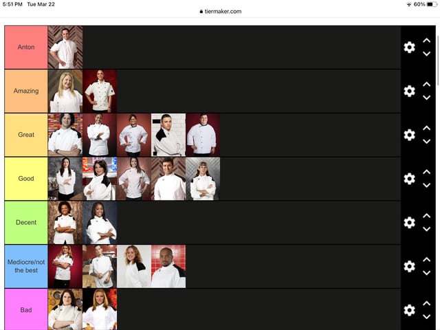 hells kitchen winners ranked