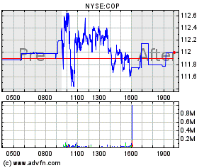 cop premarket