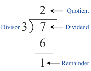 division calculator with remainders