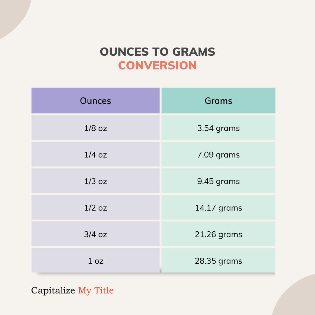 grams to ounces conversion chart