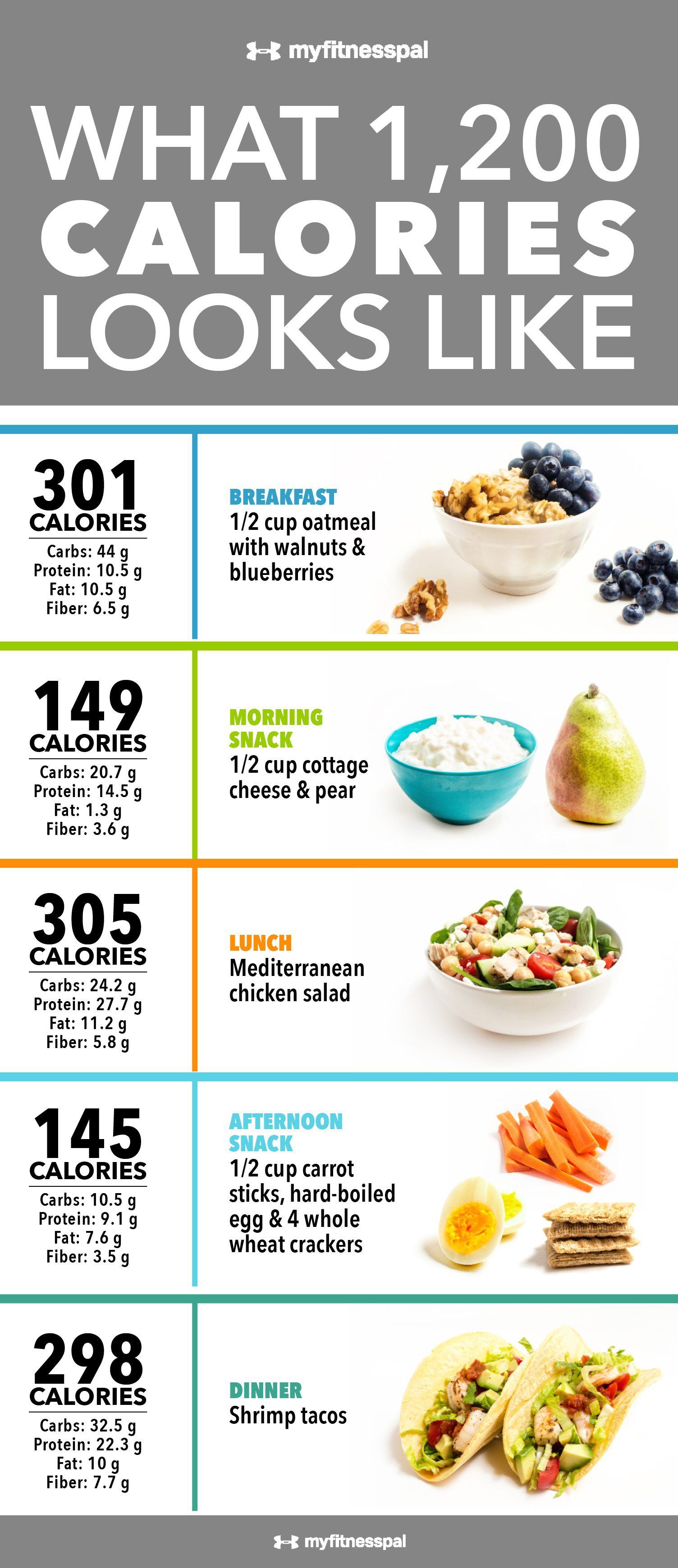 dr. nowzaradan diet plan