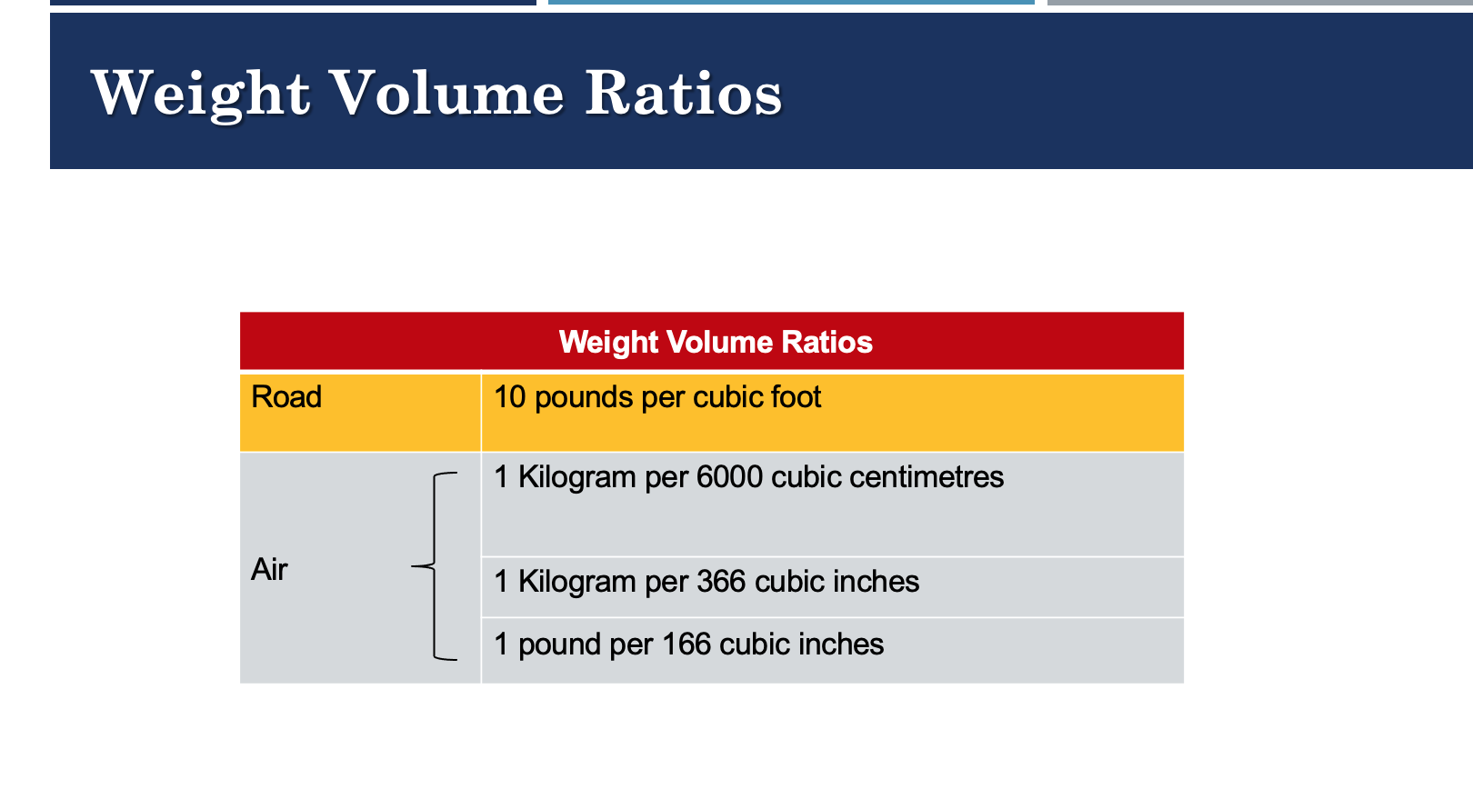 6000 pound to kg