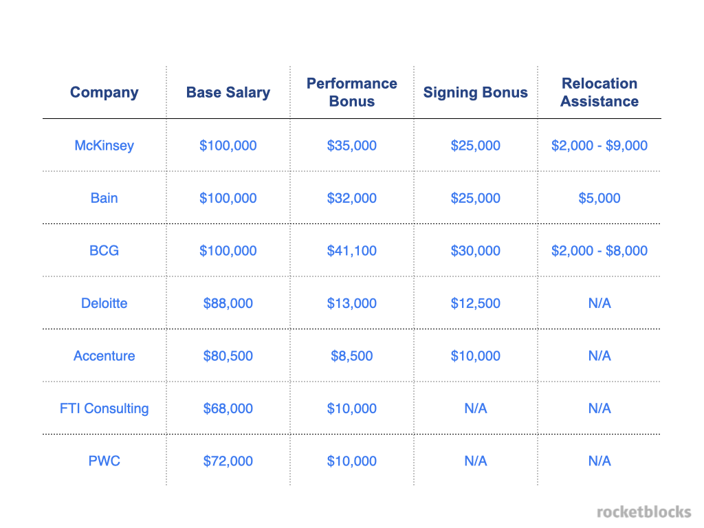 management associate salary