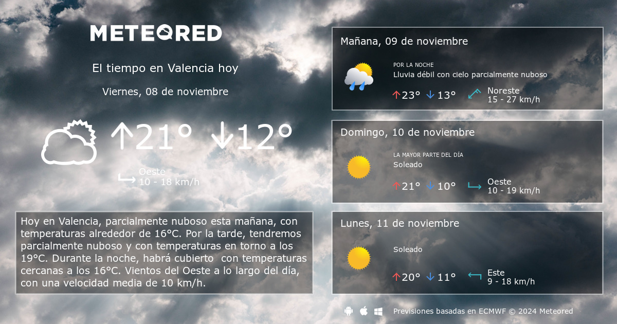 tiempo en valencia 10 dias