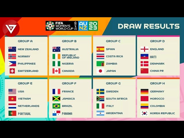 wwc groups 2023