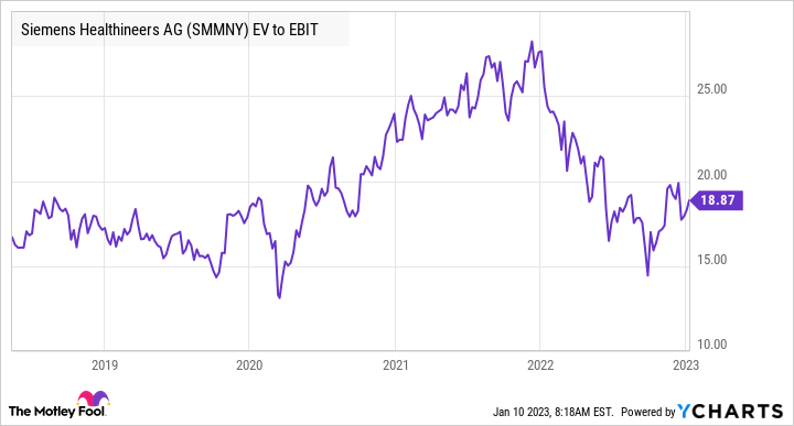 gehc stock