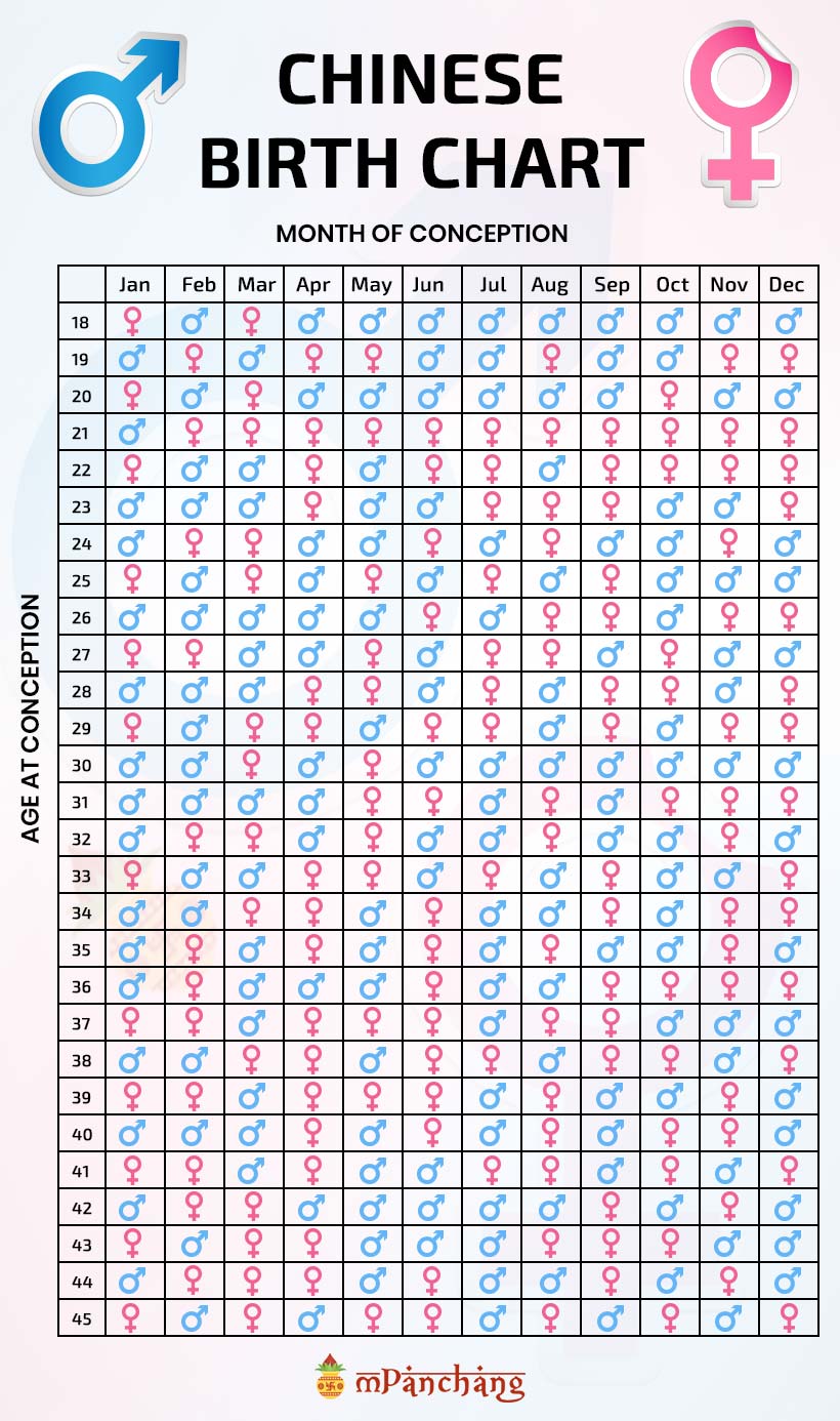 child birth astrology calculator