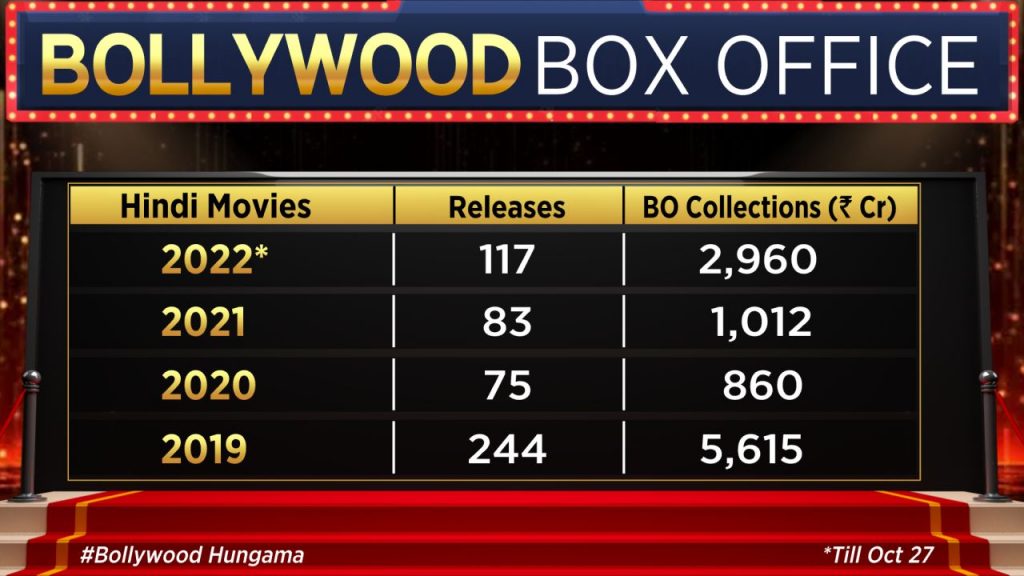 box office collection bollywood