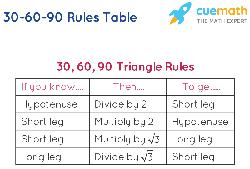 30 60 90 theorem formula