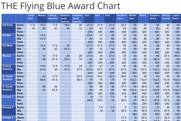 klm flying blue calculator