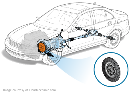 kia sportage clutch replacement cost uk