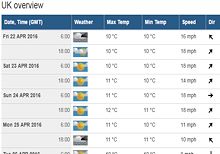 long range weather for london uk