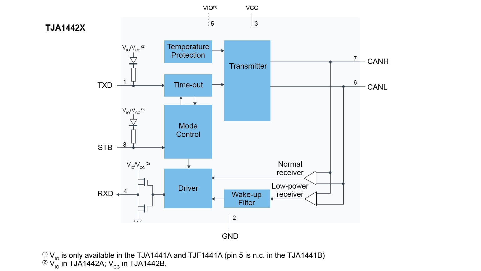 can fd transceiver