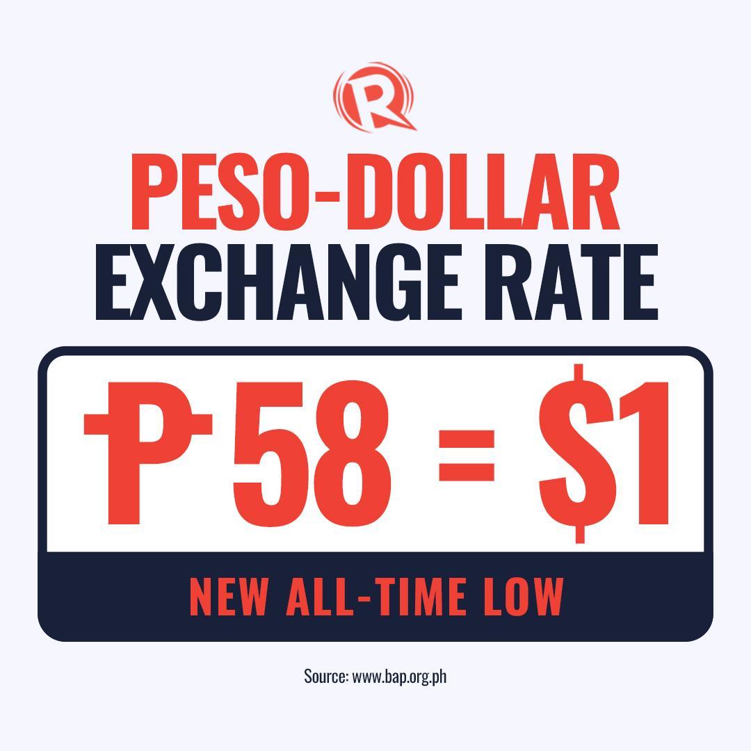 dollar exchange to philippine peso today