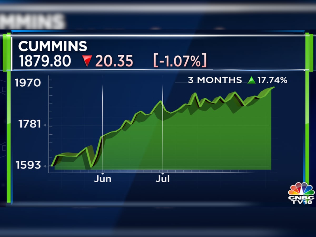 cummins share price bse