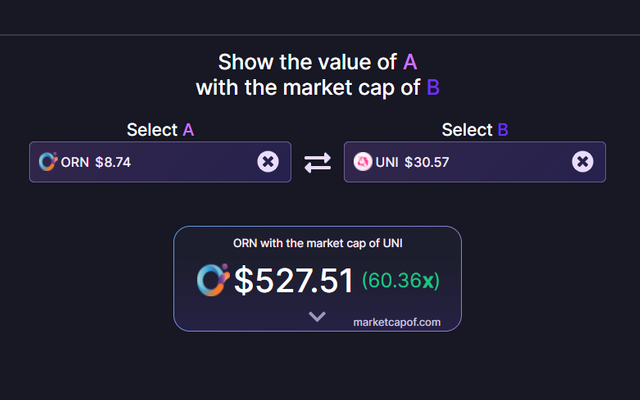 marketcapof