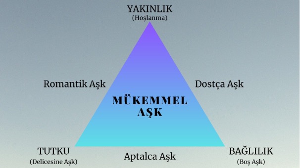 sevgi aşk duygusunun alt kategorileri